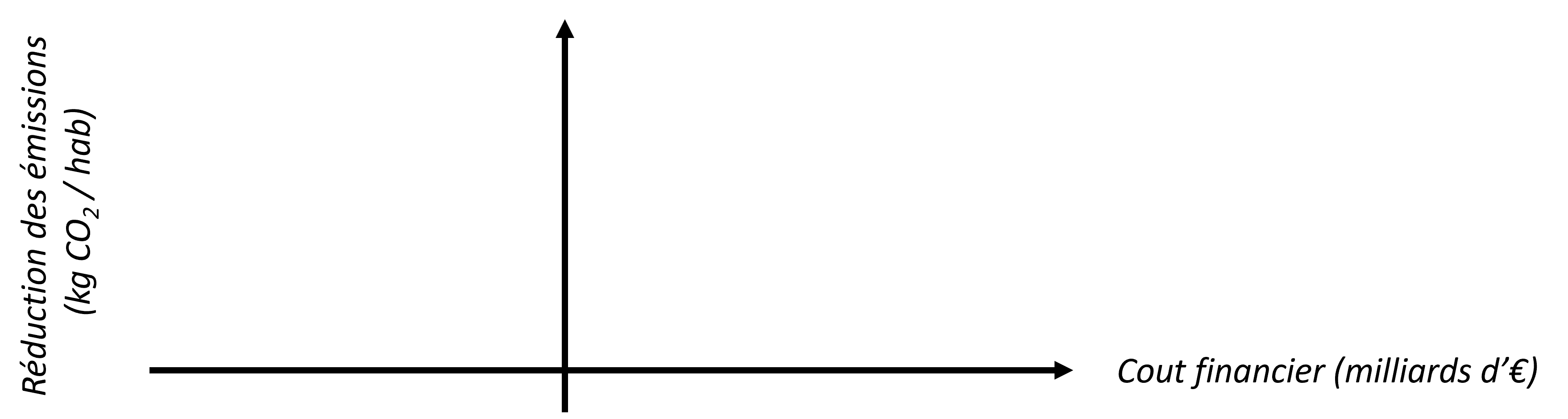 Figure débat