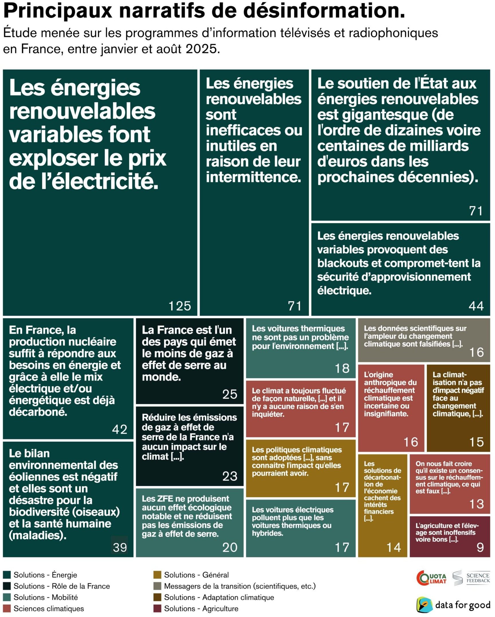 Principaux narratifs de désinformation
