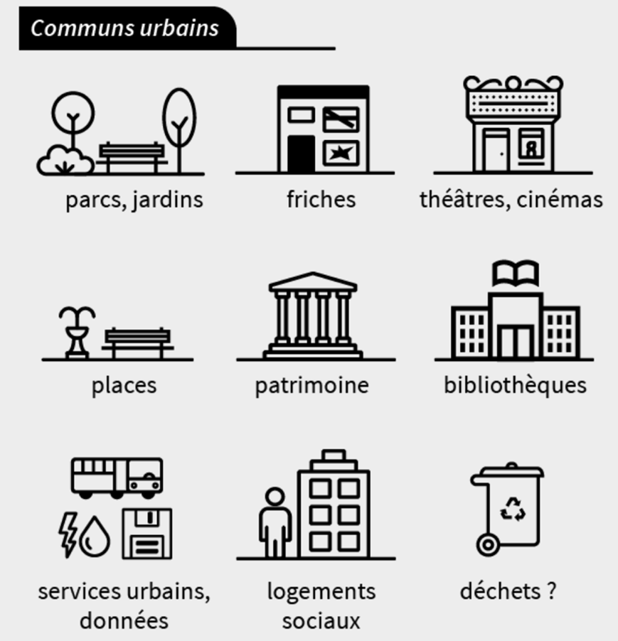 Exemples de communs urbains