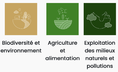 Thèmes du module Climat et Transition